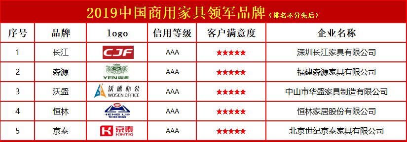 2019中国商用家具领军品牌.jpg