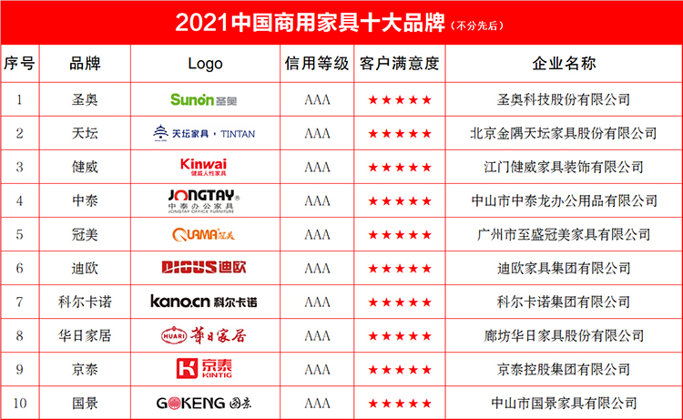 商用十大750.jpg