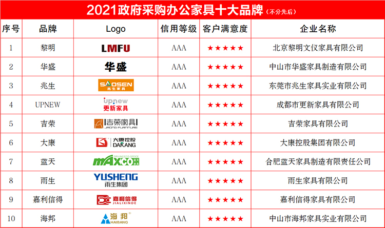 政府采购办公十大750.jpg