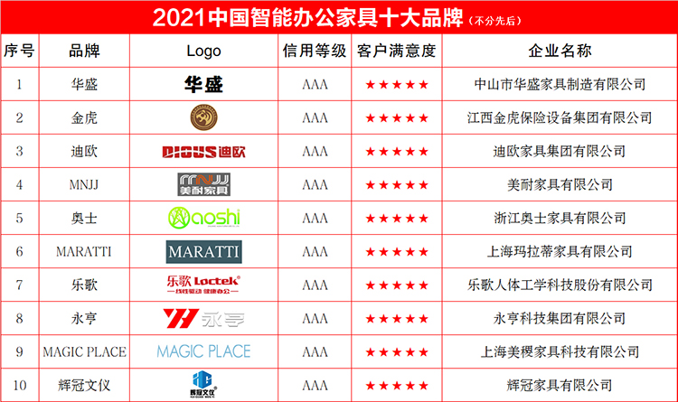 智能办公家具十大750.jpg