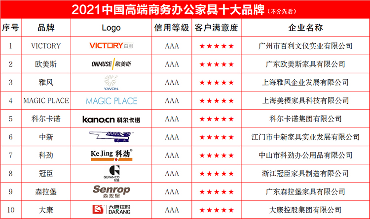 高端商务办公十大750.jpg