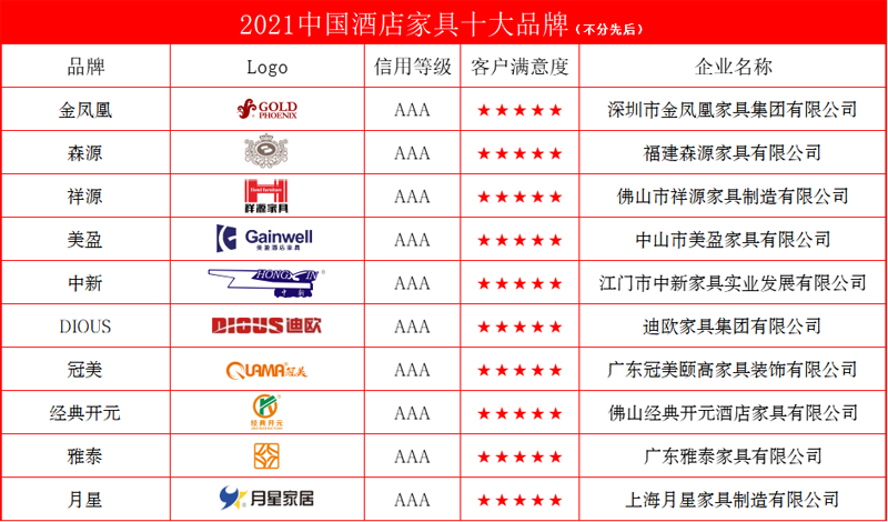 酒店十大.png