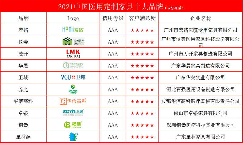 医用定制.png