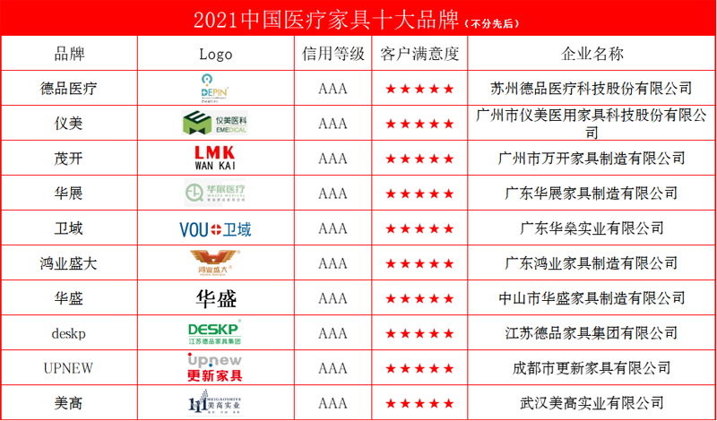 医疗十大.png