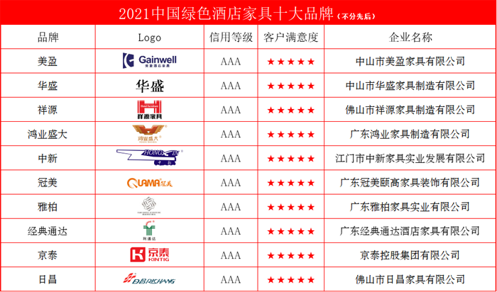 绿色酒店十大.png