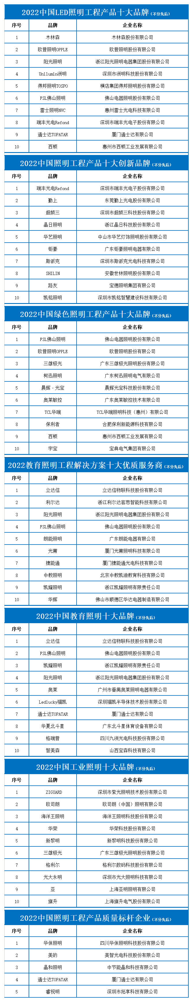 2022照明工程产品榜单及证书编号(1)_B1D85.png