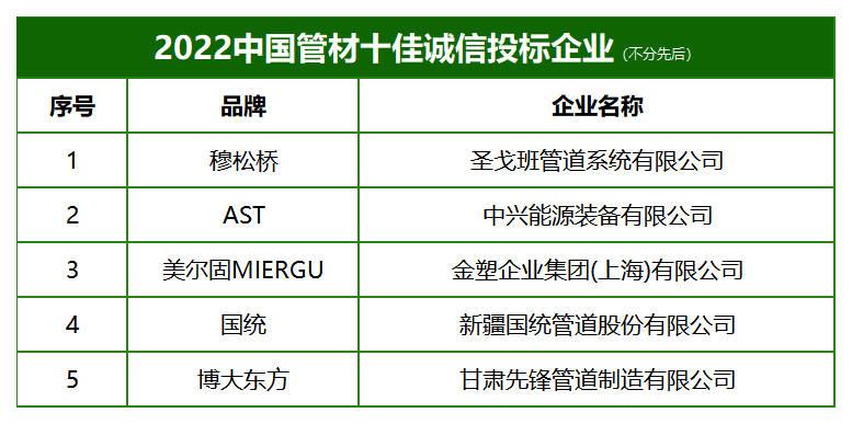 2022管道诚信投标.png