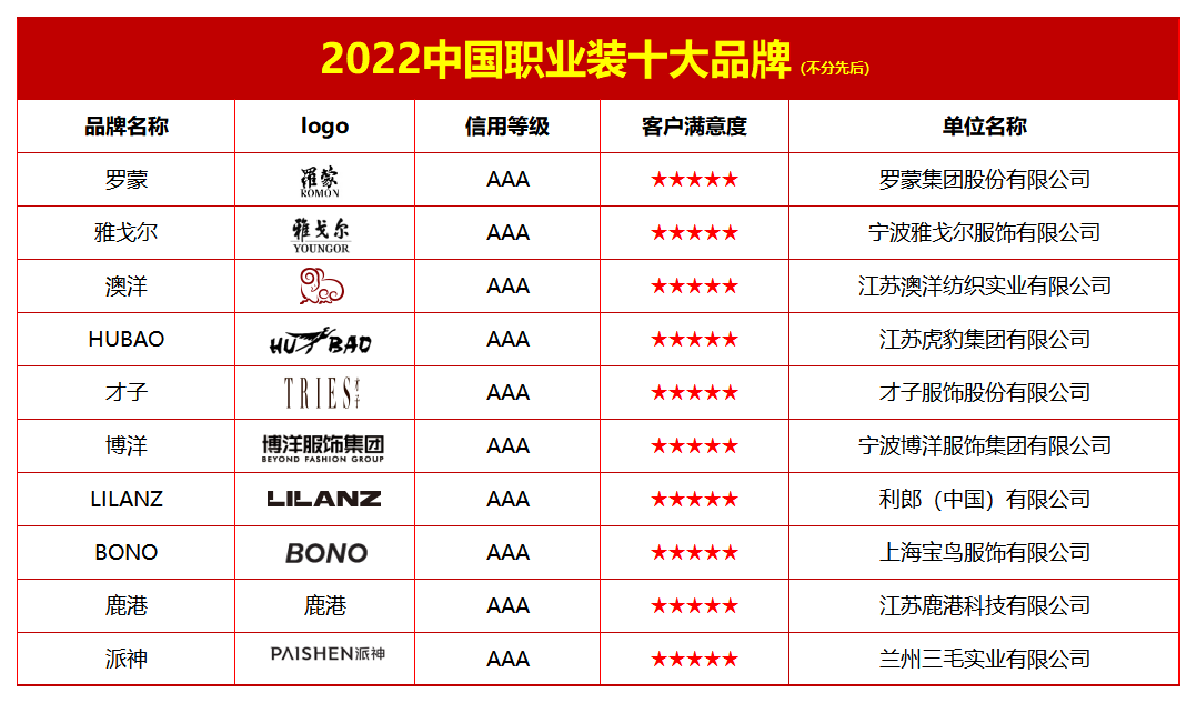 2022服装榜单和数据_22榜单图片(1).png