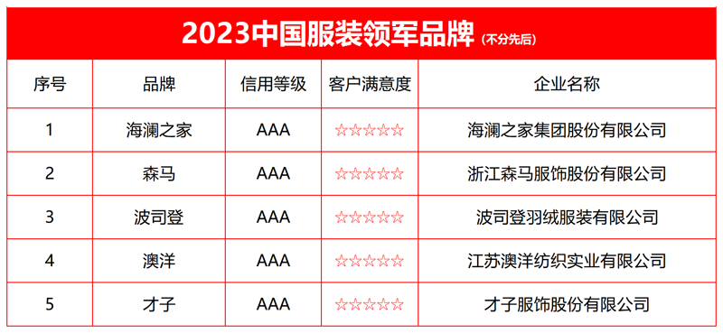 2023服装榜单公示.png