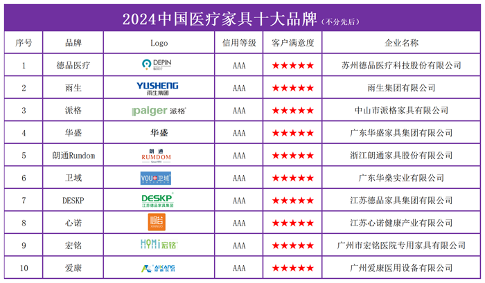 2024办公及商用家具公示榜单1_2024商用家具公示榜单1.png