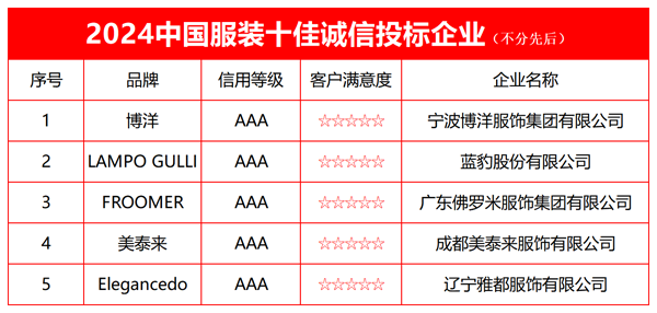 诚信.png