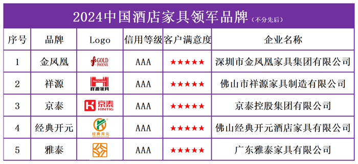 酒店领军.png